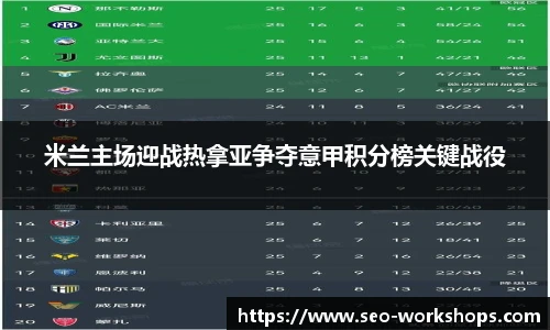 米兰主场迎战热拿亚争夺意甲积分榜关键战役
